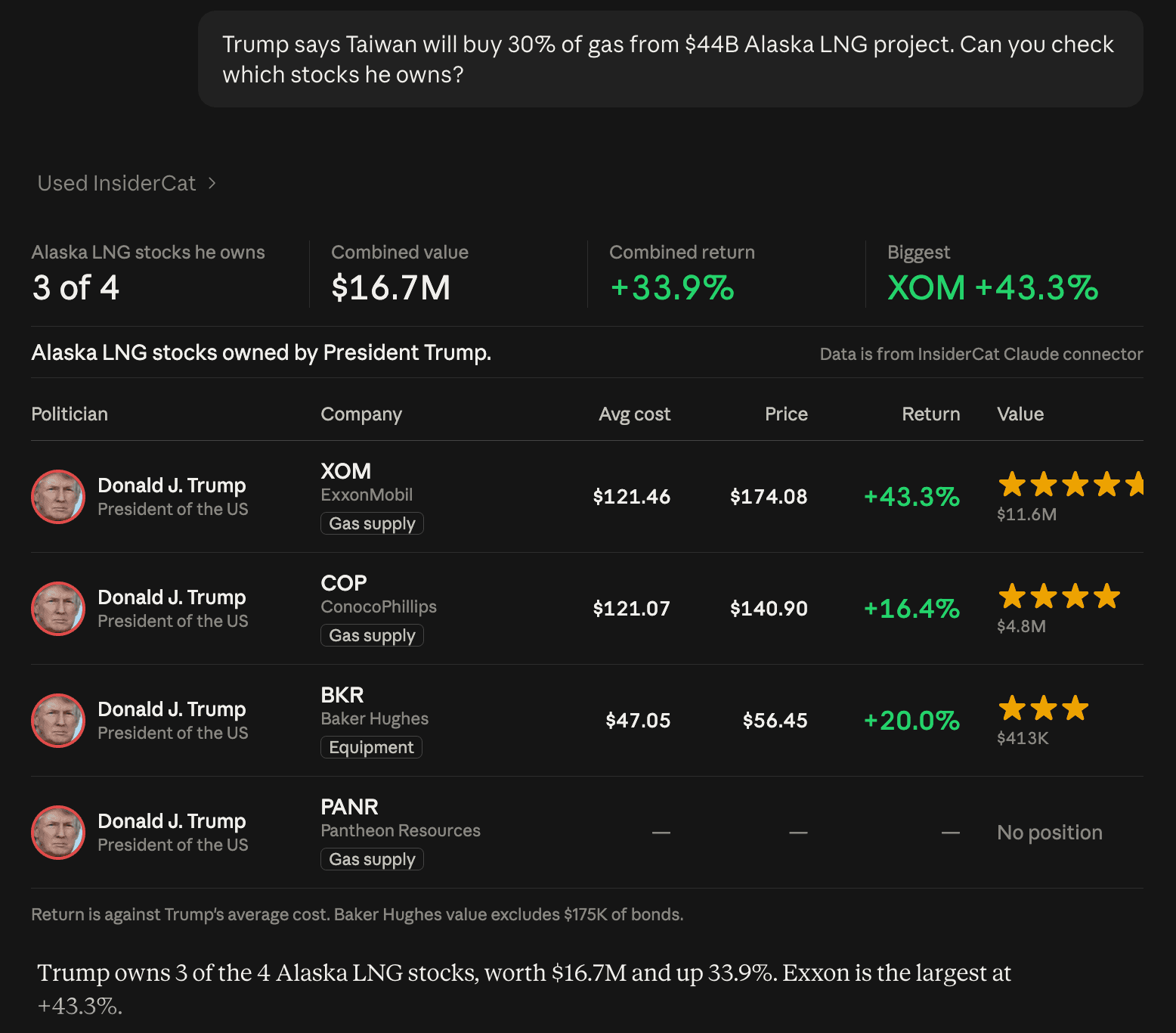 Claude using the InsiderCat connector to show which Alaska LNG stocks President Trump owns, with value and return for each