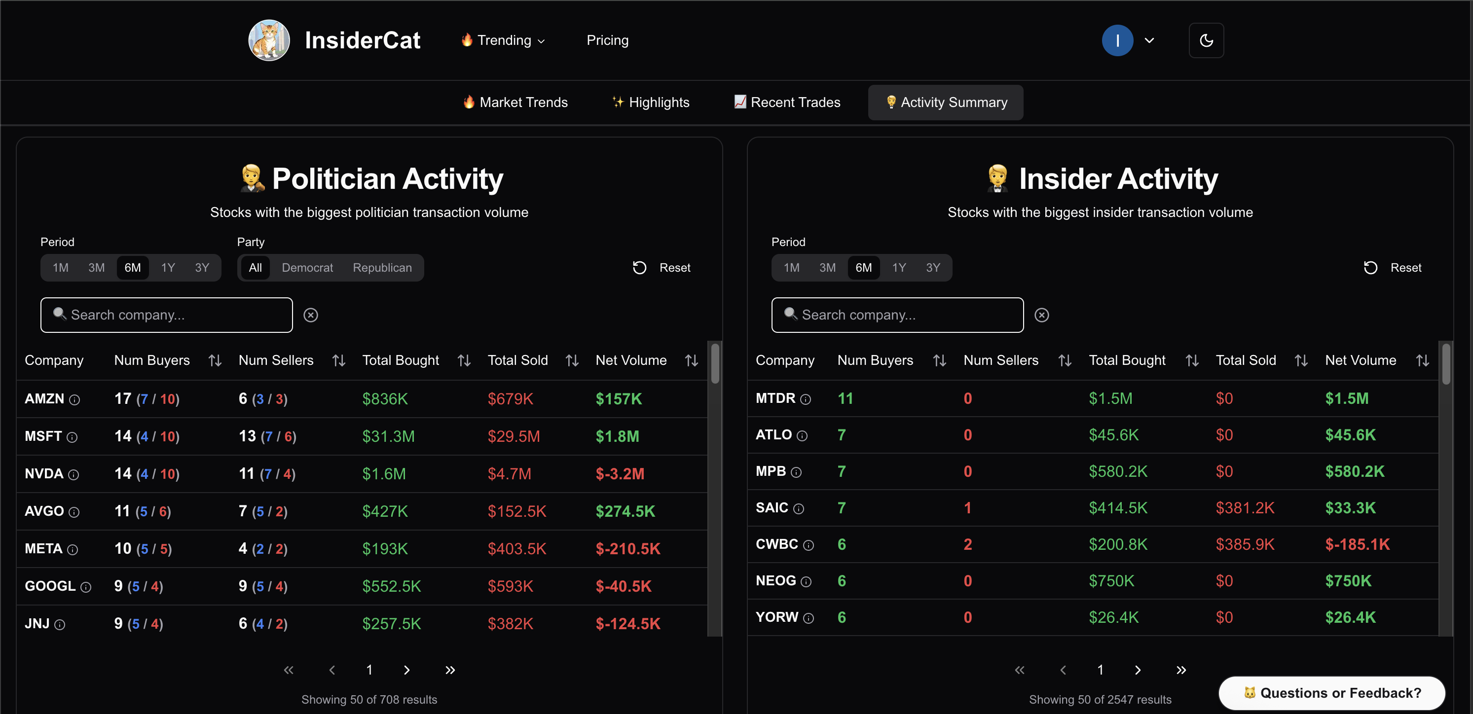 π€΅ Activity Summary